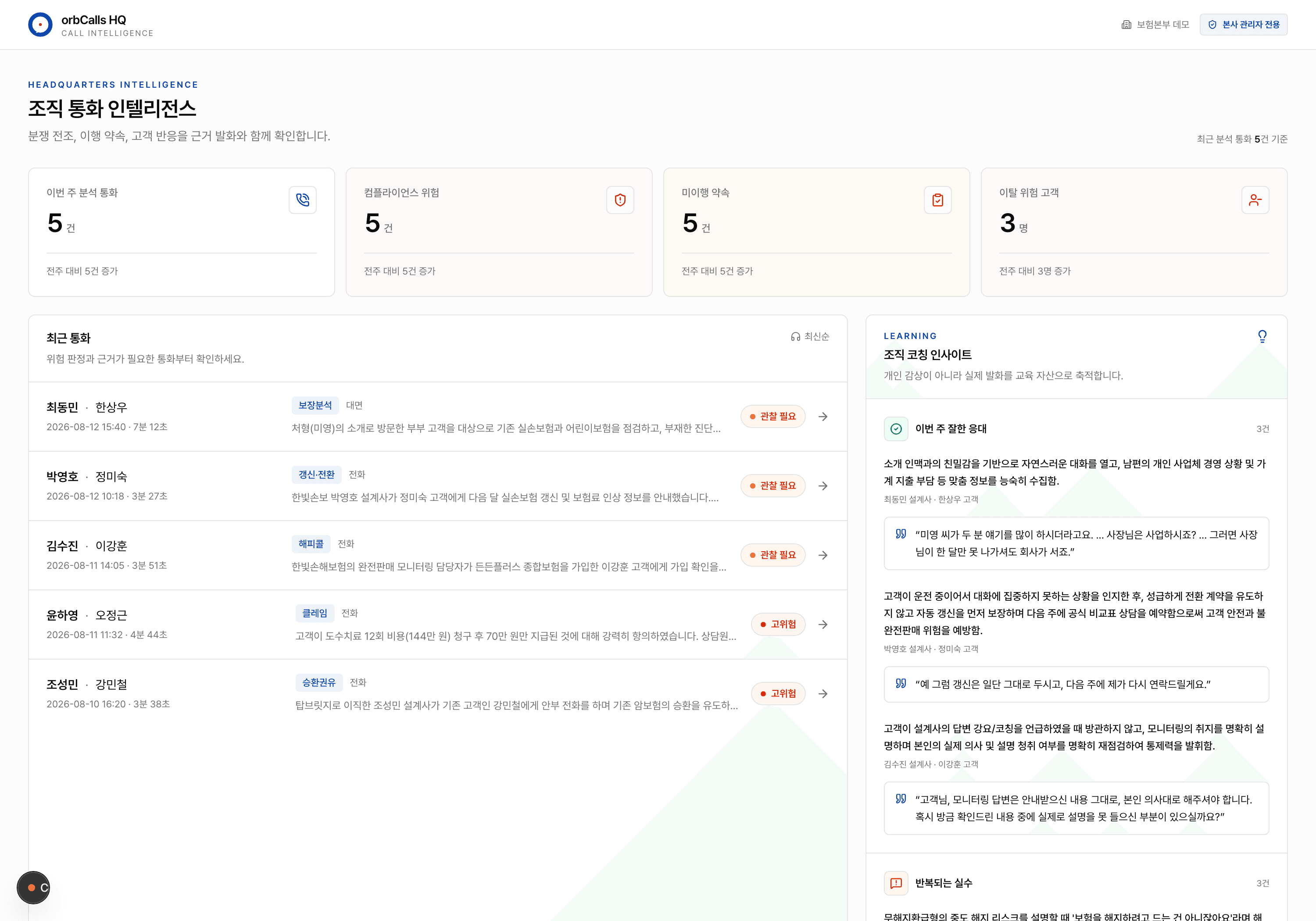 통화 위험과 조직 코칭 인사이트를 보여주는 실제 orbCalls HQ 대시보드